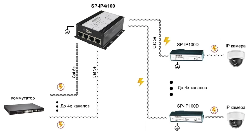 Устройство грозозащиты OSNOVO SP-IP4/100