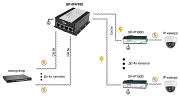 Устройство грозозащиты OSNOVO SP-IP4/100