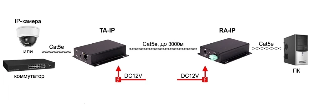 POE удлинитель OSNOVO TA-IP+RA-IP