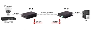 POE удлинитель OSNOVO TA-IP+RA-IP