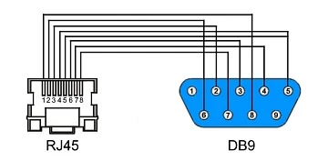 Консольный кабель OSNOVO Console-RJ45-DB9F