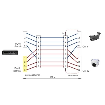 Комплект для передачи данных и питания AMATEK AN-PSSC