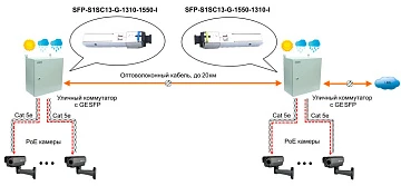 Оптический модуль SFP OSNOVO SFP-S1SC13-G-1550-1310-I