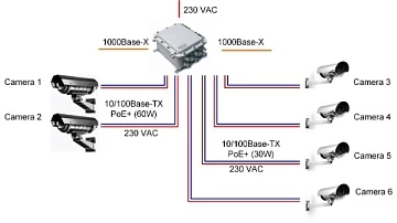 6 портовый уличный узел связи TFortis PSW-2G6F+Ex