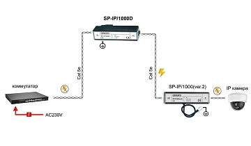 Устройство грозозащиты OSNOVO SP-IP/1000D
