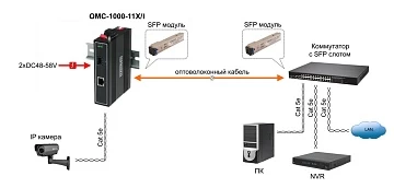 Медиаконвертер промышленный OSNOVO OMC-1000-11HX/I