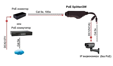 PoE-сплиттер уличный OSNOVO PoE Splitter/2W