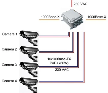 6 портовый уличный узел связи TFortis PSW-2G+Ex