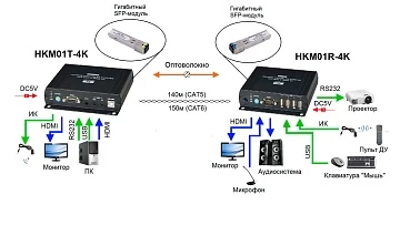 HDMI KVM удлинитель SC&T HKM01-4K