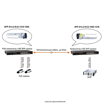 Оптический модуль SFP OSNOVO SFP-S1LC19-G-1310-1550