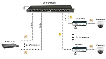 Устройство грозозащиты OSNOVO SP-IP24/100R