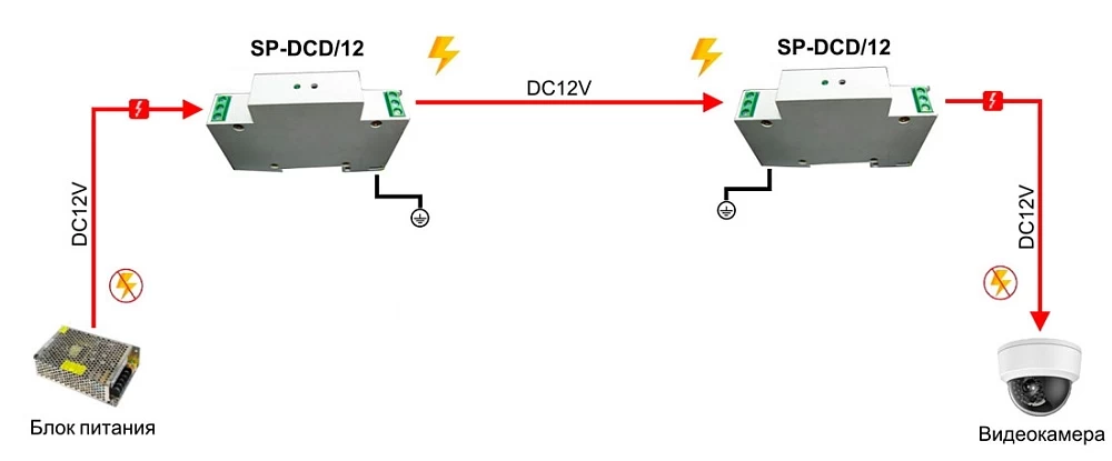 Устройство грозозащиты OSNOVO SP-DCD/12