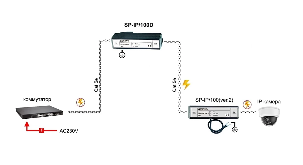 Устройство грозозащиты OSNOVO SP-IP/100D
