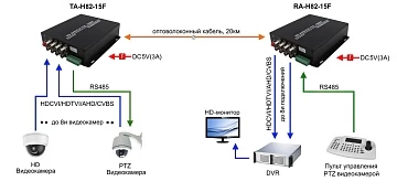 Оптический передатчик 8 каналов OSNOVO TA-H82-15F