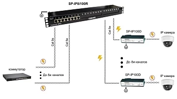 Устройство грозозащиты OSNOVO SP-IP8/100R