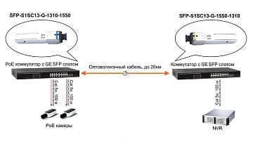 Оптический модуль SFP OSNOVO SFP-S1SC13-G-1550-1310