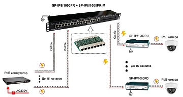 Устройство грозозащиты OSNOVO SP-IP8/1000PR-M