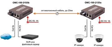 Медиаконвертер оптический OSNOVO OMC-100-21S5a