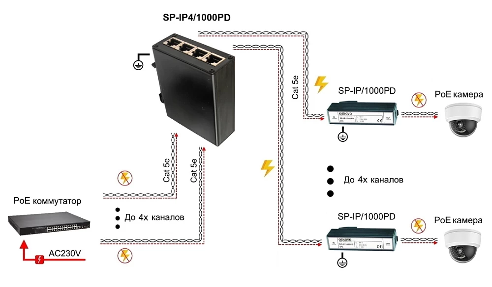 Устройство грозозащиты OSNOVO SP-IP4/1000PD