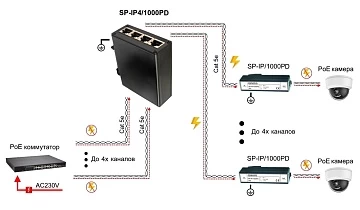 Устройство грозозащиты OSNOVO SP-IP4/1000PD