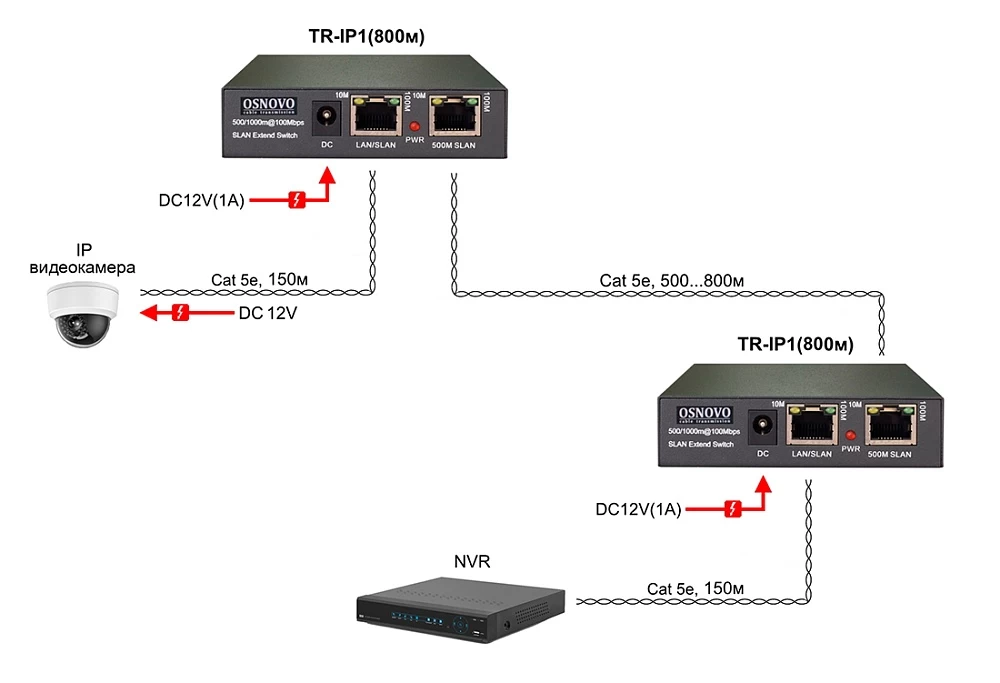 POE удлинитель OSNOVO TR-IP1(800m)