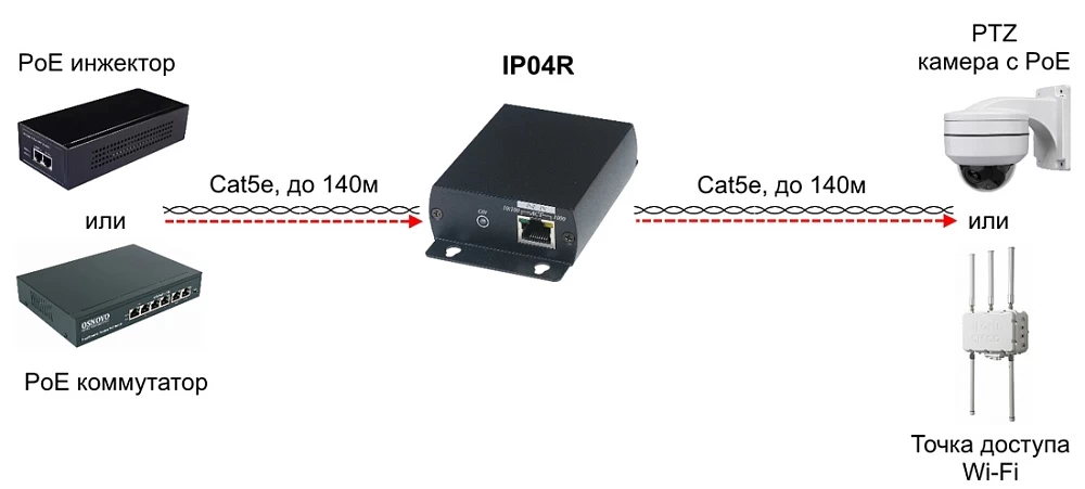 POE удлинитель SC&T IP04R