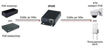 POE удлинитель SC&T IP04R