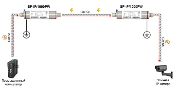 Устройство грозозащиты уличное OSNOVO SP-IP/1000PW
