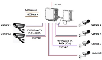 6 портовый уличный узел связи TFortis PSW-2G6F+UPS-Ex