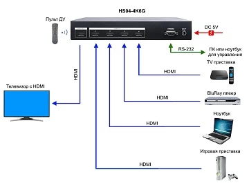 Коммутатор сигнала HDMI SC&T HS04-4K6G