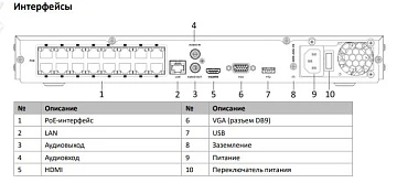 16 канальный сетевой видеорегистратор HiWatch DS-N316/2P(D)