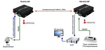 Оптический передатчик 1 канала OSNOVO TA-H12-15F