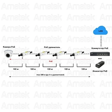 Уличный PoE удлинитель AMATEK AN-PEGX
