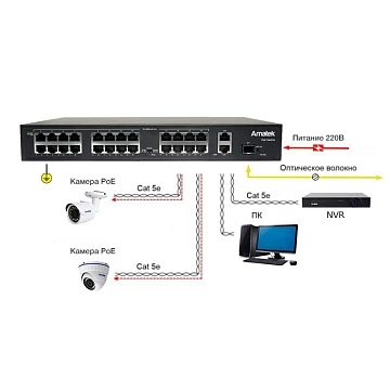 27 портовый неуправляемый коммутатор с PoE AMATEK AN-S26P24
